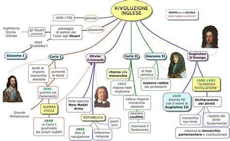 La Gloriosa Rivoluzione: Un Cambio di Potere nel Seicento Inglese